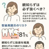 宇都宮　歯医者　歯周病　インプラント　親知らず　抜歯　やまのうち歯科医院