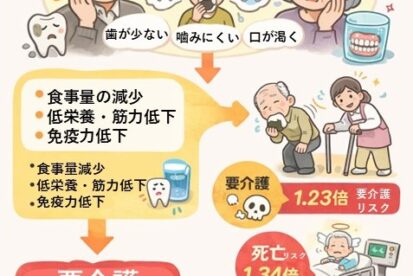 宇都宮　兵庫塚　歯周病　歯医者　歯科　むし歯　歯磨き粉　インプラント　入れ歯　小児歯科　やまのうち歯科医院