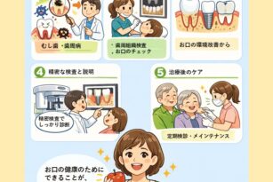 宇都宮　歯医者　歯周病　インプラント　やまのうち歯科医院　歯を抜かない　歯並び