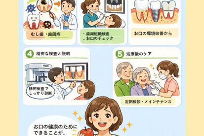 宇都宮　歯医者　歯周病　インプラント　やまのうち歯科医院　歯を抜かない　歯並び