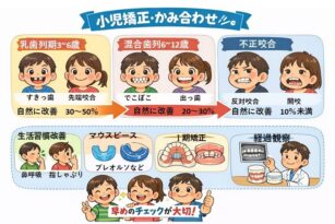 宇都宮　歯医者　やまのうち歯科医院　雀宮　歯周病　矯正　インプラント　入れ歯 歯並び