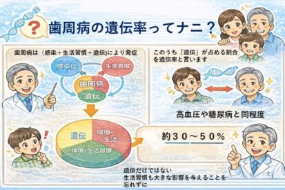 宇都宮　歯医者　やまのうち歯科医院　雀宮　歯周病　矯正　インプラント　入れ歯 遺伝