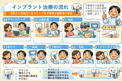 宇都宮　歯医者　やまのうち歯科医院　雀宮　歯周病　矯正　インプラント　入れ歯12.1