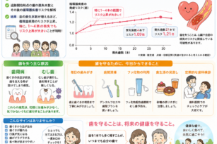 宇都宮　歯医者　歯周病　虫歯　やまのうち歯科医院