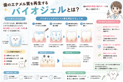 宇都宮　歯医者　歯周病　虫歯　再生治療