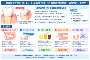 宇都宮　歯医者　しみる　虫歯